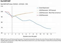 Image result for U.S. Economy Great Depression