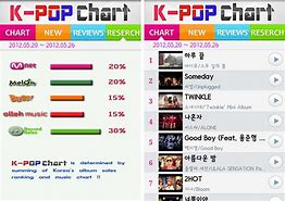 Image result for Kpop Chart