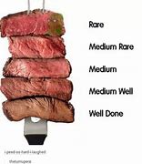 Image result for Steak Well Meme