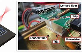 Image result for Phased Array Technology