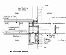 Image result for Major Method of Wood Frame Construction