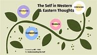 Image result for Western and Eastern Thoughts