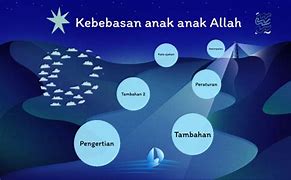 Image result for Poster Tentang Kebebasan Anak-Anak Allah