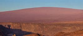 Image result for Mauna Loa Curve