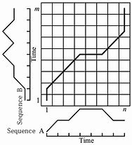 Image result for Sequence Alignment Diagram