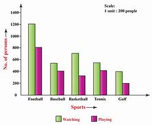 Image result for Samples Letters with Graph