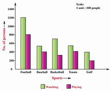 Image result for Bar Graph Names