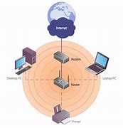 Image result for Wireless Network Diagram Template