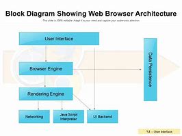 Image result for Web Frame Work Diagram