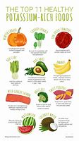 Image result for 10 Foods Highest in Potassium