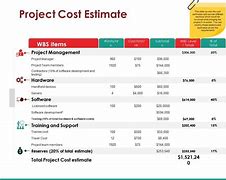 Image result for Budget Breakdown PPT