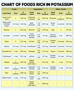 Image result for Meals High in Potassium