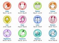 Image result for AstroGraph Zodiac Signs