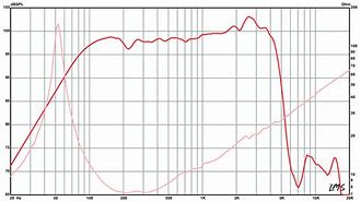 Image result for Eminence Delta Pro-12A