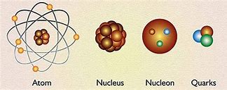 Image result for Quark Names