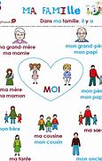 Image result for La Famille Français