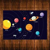 Image result for Poster Planet