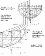 Image result for Row Boat Plans