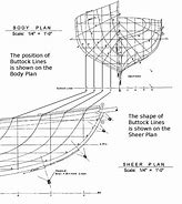 Image result for Free Wood Boat Plans