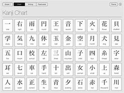 Image result for Kanji Chart with English Translations