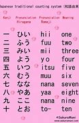 Image result for Japanese Numbers Kanji Chart