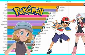 Image result for Top Ten Pokemon