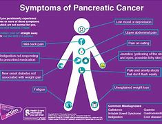 Image result for Pancreatic Cancer