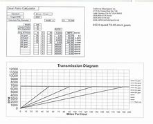 Image result for Ford AOD Speedometer Gear Chart