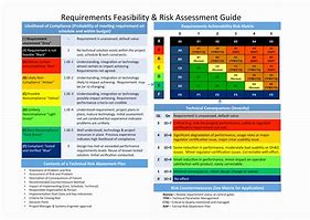 Image result for Project Manager Assessment Template