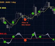 Image result for Binary Options Technical Analysis PDF