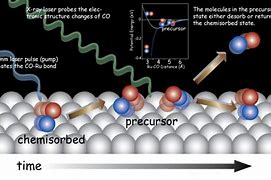 Image result for Breaking Chemical Bonds