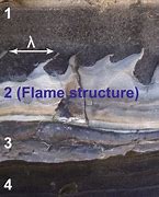 Image result for Flame Structure Geology