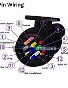 Image result for 12V Trailer Plug Wiring Diagram