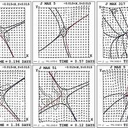 Image result for Magnetic Field Superposition