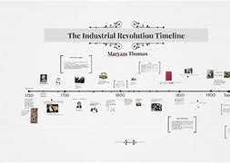 Image result for The Industrial Revolution Timeline