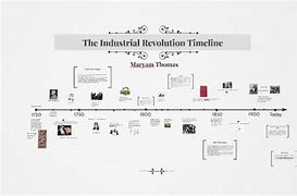 Image result for The Industrial Revolution a Timeline of Invention