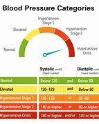 Image result for Blood Pressure Ranges