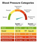 Image result for High Blood Pressure Readings