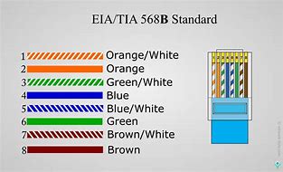 Image result for Floor Cabinet Cat6 Cable