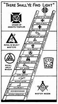 Image result for Masonic Lodge Symbol