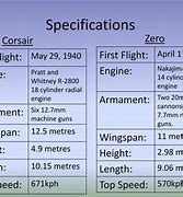 Image result for F4U vs A6M