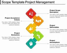 Image result for Scope Matrix Slide in PPT