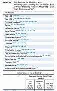 Image result for ACCP Bleeding Risk