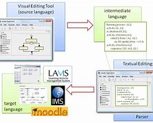 Image result for Learning Design Models