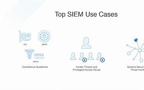 Image result for Siem Best Practices