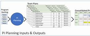 Image result for Testing Outputs Pi Planning