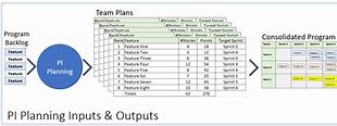 Image result for Pi Planning Input and Output