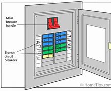 Image result for Mobile Home Fuse Box