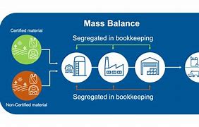 Image result for Mass Balance Scale