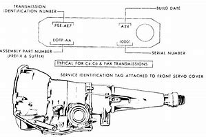 Image result for F150 Transmission Identification